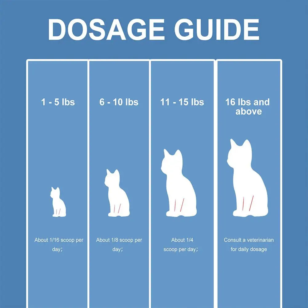 Taurine Powder Supplement for Cats – Heart, Vision & Immune Support (200g) | Ships from CN